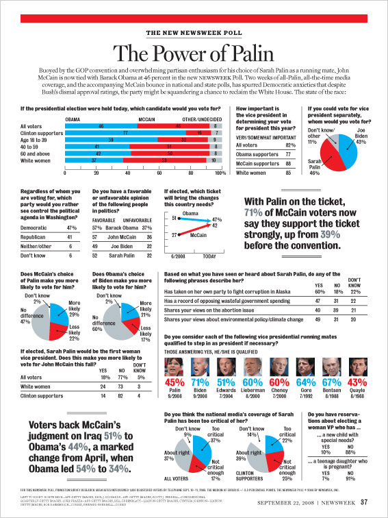 palin poll graphic